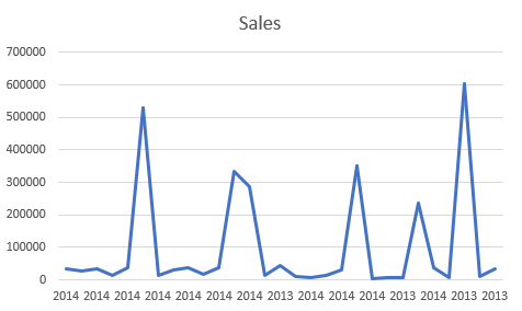 Excel Example Create From Values In